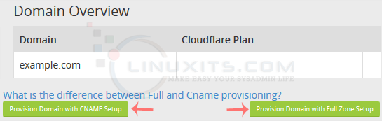 Cloudflare-enable-choose-method.png