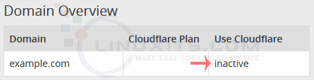 Cloudflare-status-active-or-inactive.png